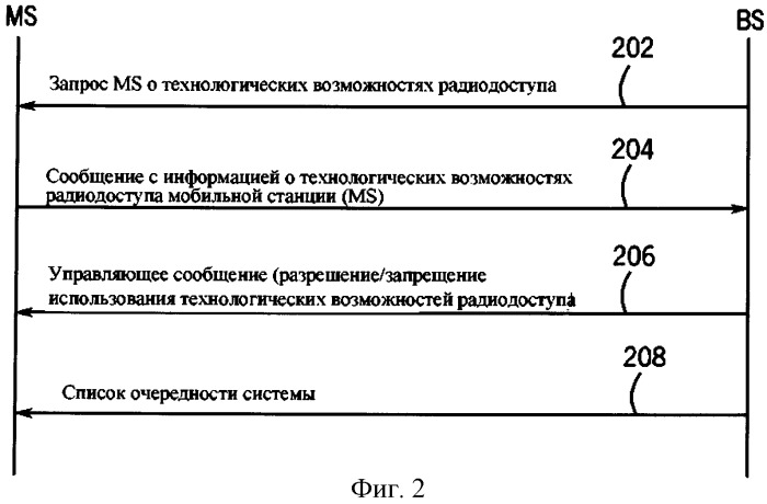 Способ определения возможностей мобильной станции (варианты), мобильная и базовая станции (патент 2527755)