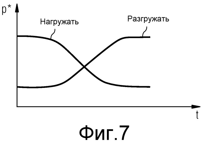 Непрерывный прокатный стан с введением и/или выведением прокатных клетей в процессе функционирования (патент 2494827)