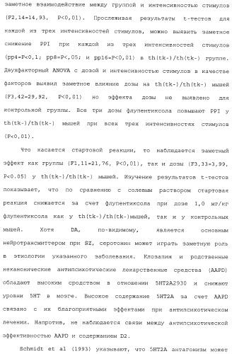 Комбинация агонистов альфа 7 никотиновых рецепторов и антипсихотических средств (патент 2481123)