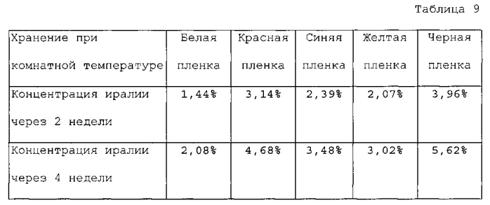 Композиции для ухода за полостью рта и способ их получения (патент 2549483)