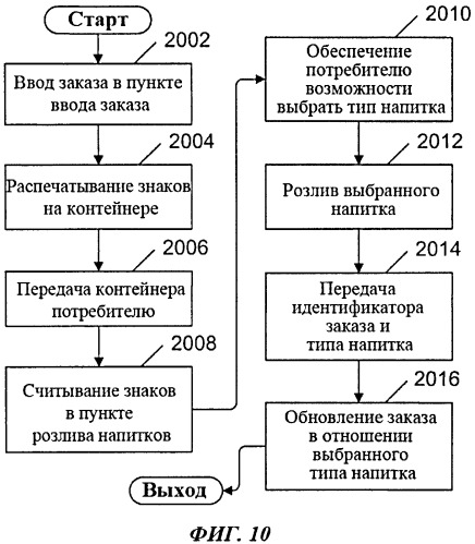 Способ управления заказами и выдачей продуктов, включая напитки, и способ использования контейнера в качестве указательного устройства (патент 2563225)