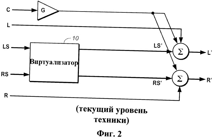 Виртуализатор окружающего звука с динамическим сжатием диапазона и способ (патент 2491764)