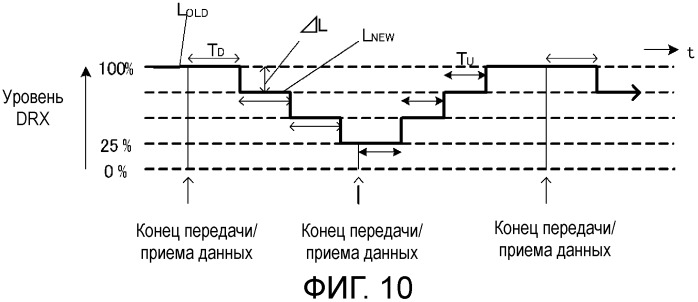 Способ передачи обслуживания между базовыми станциями, система радиосвязи, способ управления drx, базовая станция и терминал связи (патент 2504905)