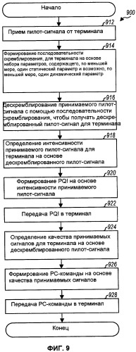 Передача пилот-сигнала в системе беспроводной связи (патент 2433554)