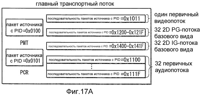 Устройство воспроизведения, способ записи, система воспроизведения носителя записи (патент 2522304)