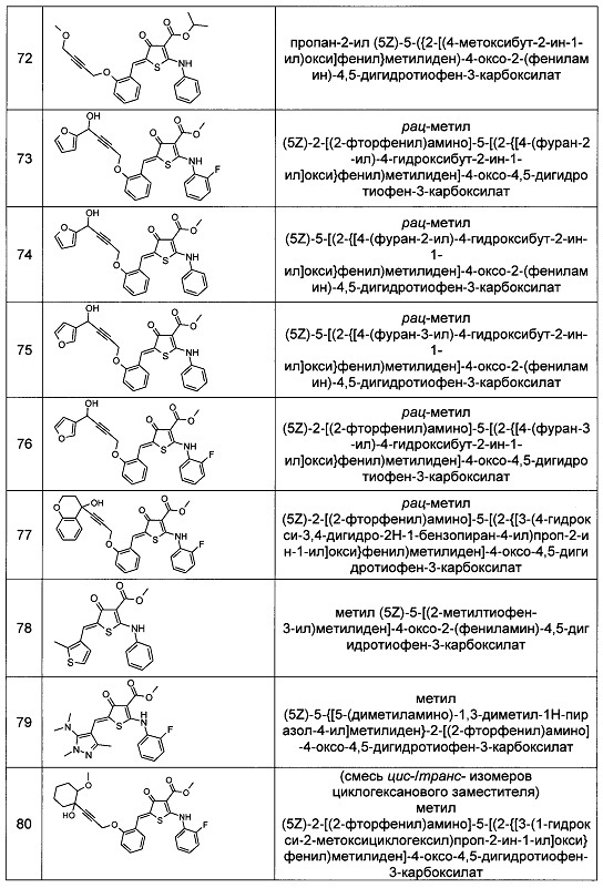 Замещенные 2-метилиден-5-(фениламино)-2,3-дигидротиофен-3-оны для лечения лейкозов с транслокациями mll-гена и других онкологических заболеваний (патент 2656603)
