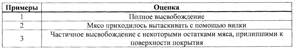 Композиции покрытий контейнеров для пищевых продуктов и напитков (патент 2637023)