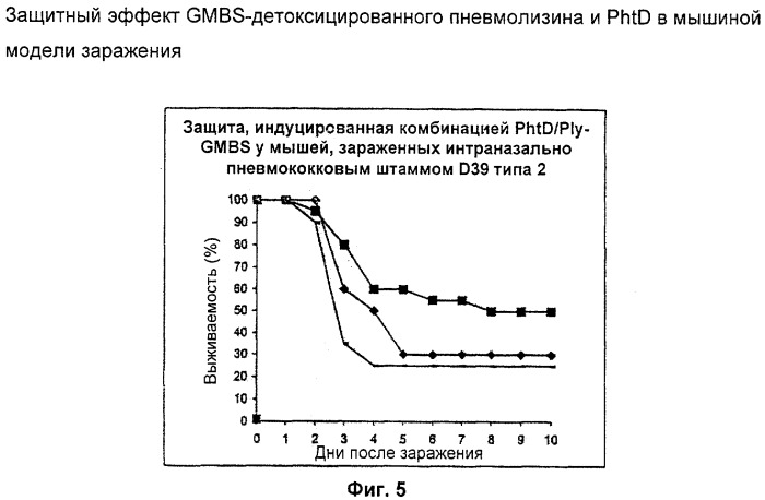 Способ очистки бактериального цитолизина (патент 2340627)