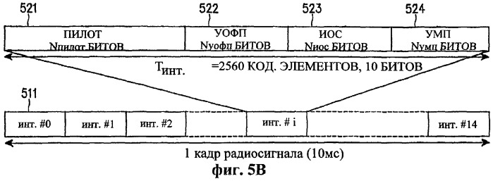 Устройство и способ управления мощностью совместно используемого канала прямой линии связи в системе мобильной связи (патент 2258310)