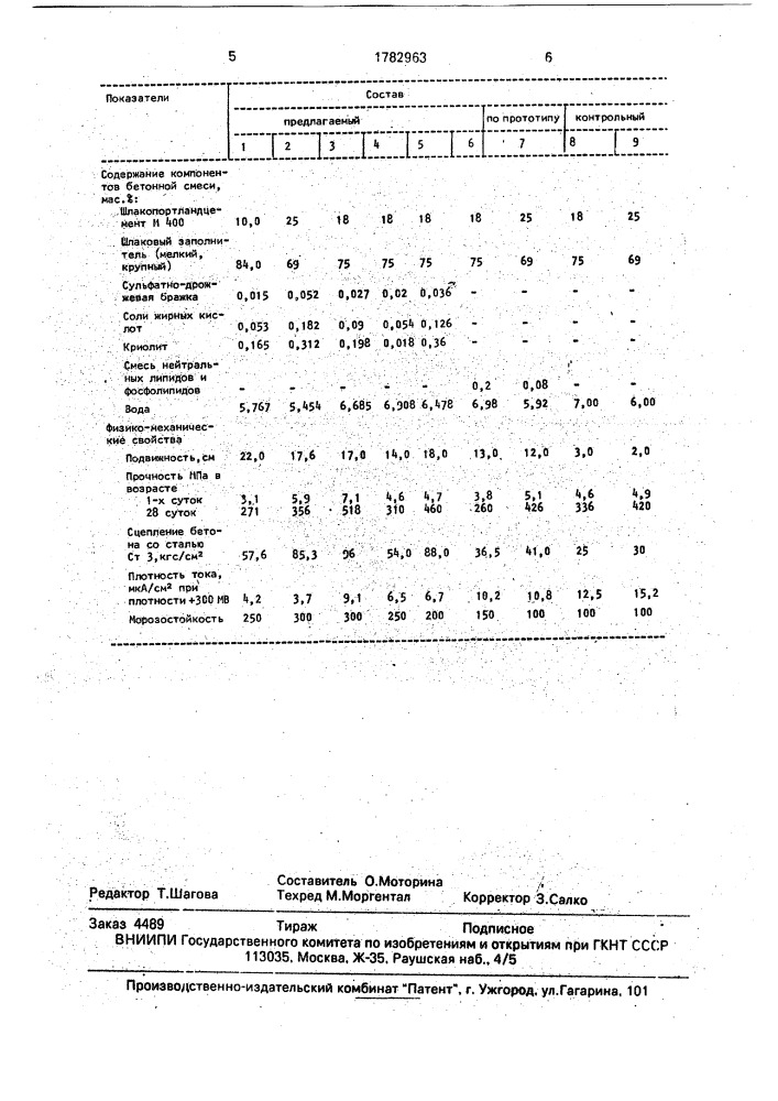 Бетонная смесь (патент 1782963)