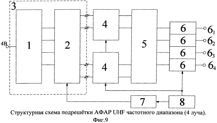 Самолетная многодиапазонная афар с управляемым лучом на излучении и многолучевым приемом сигнала (патент 2568413)