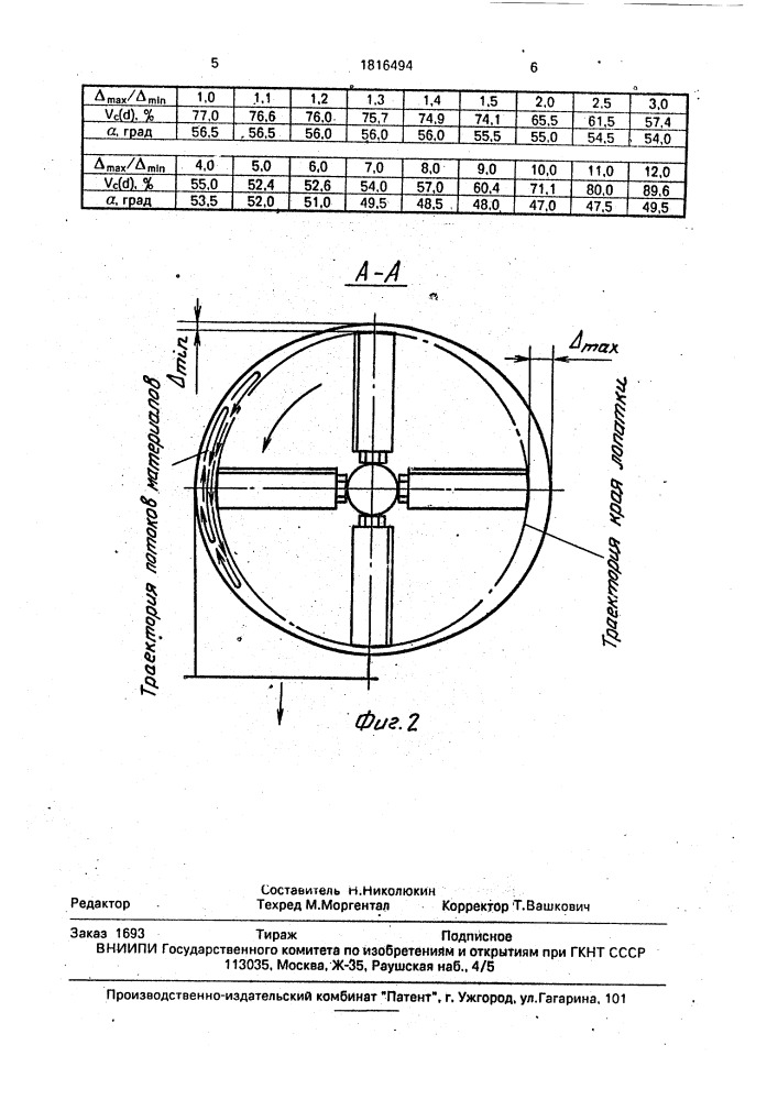 Гранулятор (патент 1816494)
