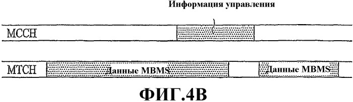Способ и устройство для передачи и приема пакетных данных и информации управления mbms (патент 2357369)