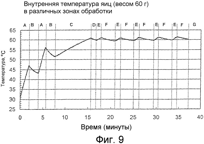 Пастеризация яиц в скорлупе (патент 2357419)
