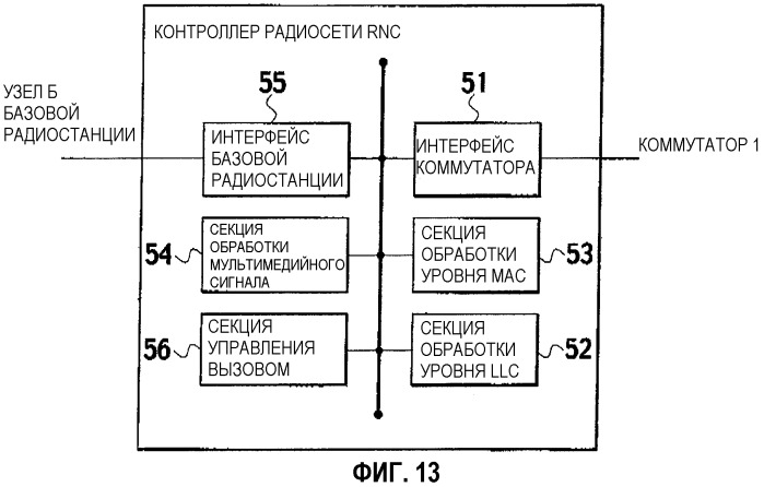 Способ управления скоростью передачи, мобильная станция и базовая радиостанция (патент 2315426)