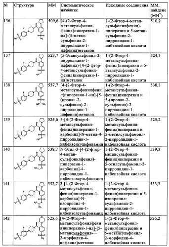 Производные 1-(2-аминобензол)пиперазина, используемые в качестве ингибиторов поглощения глицина и предназначенные для лечения психоза (патент 2354653)