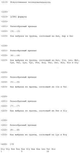 Молекулы антител человека к il-13 (патент 2387667)