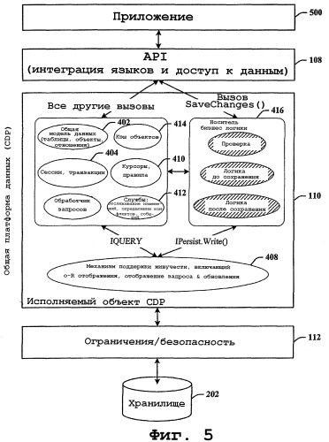 Платформа для служб передачи данных между несопоставимыми объектными сруктурами приложений (патент 2425417)