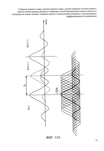 Генератор водяного знака, декодер водяного знака, способ генерации сигнала водяного знака на основе данных двоичного сообщения, способ формирования данных двоичного сообщения на основе сигнала с водяным знаком и компьютерная программа с использованием дифференциального кодирования (патент 2586844)