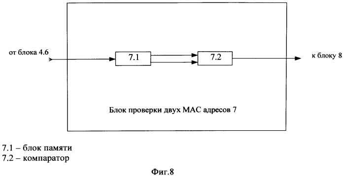 Устройство обнаружения атак в беспроводных сетях стандарта 802.11g (патент 2545516)