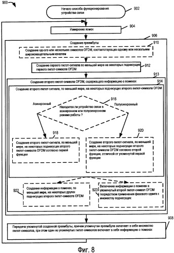 Способы и устройство для измерения, обмена и/или использования информации о помехах (патент 2417531)