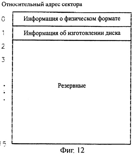 Способ защиты от записи оптического диска для устройства записи и/или воспроизведения оптического диска (варианты) (патент 2244964)