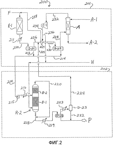 Гидрирование среднего дистиллята в противоточном реакторе (патент 2304609)