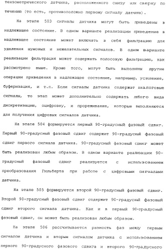 Способы и электронный измеритель для быстрого обнаружения неоднородности вещества, текущего через расходомер кориолиса (патент 2366900)