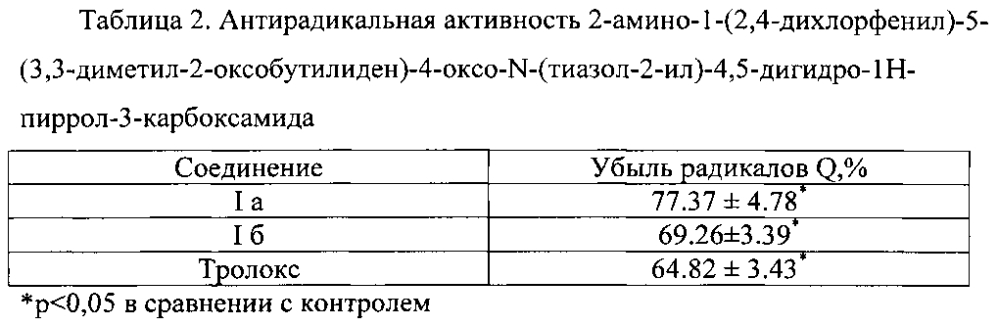 2-амино-1-арил-5-(3,3-диметил-2-оксобутилиден)-4-оксо-n-(тиазол-5-ил)-4,5-дигидро-1н-пиррол-3-карбоксамиды, проявляющие противоопухолевую и антирадикальную активность, способ их получения и фармацевтическая композиция на их основе (патент 2605091)