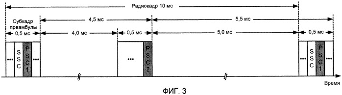 Передачи синхронизации в системе беспроводной связи (патент 2547094)