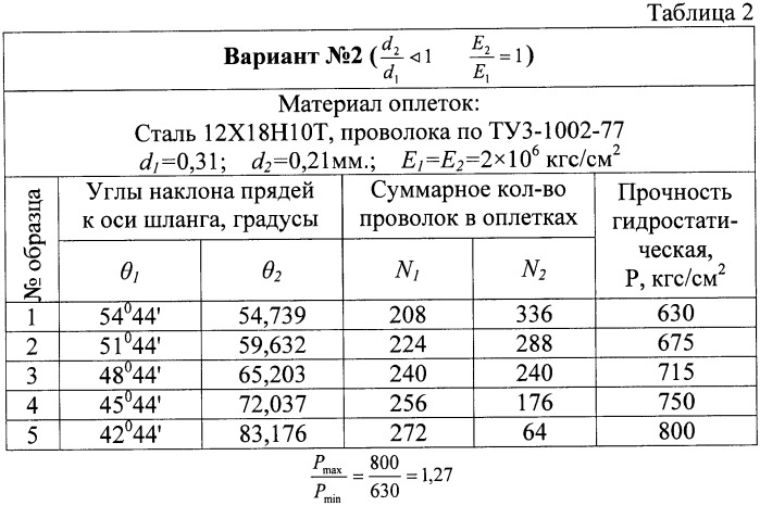 Способ изготовления полимерного шланга в двух сетчатых оплетках (патент 2367835)