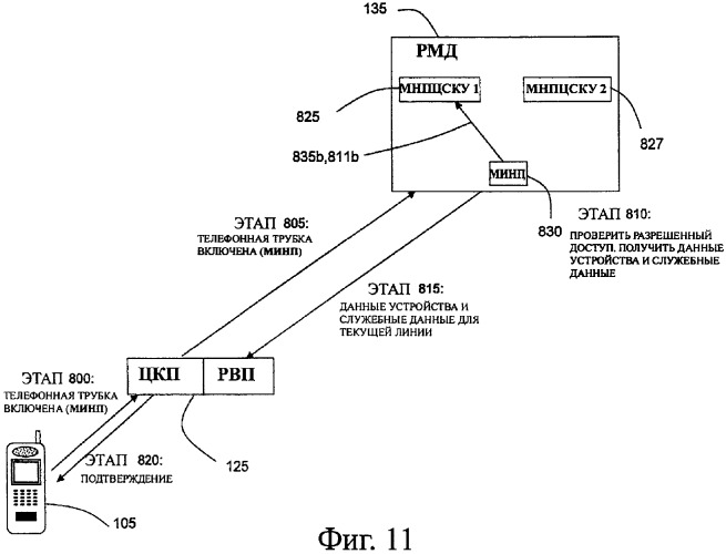 Устройство предоставления услуги в устройстве связи (патент 2385547)