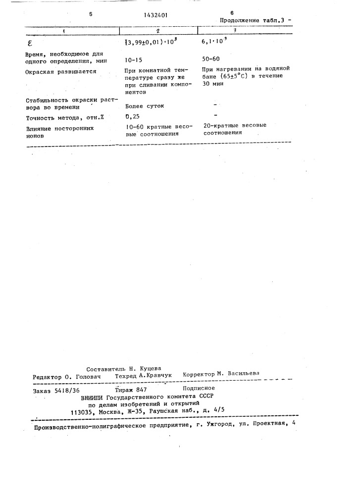 Способ спектрофотометрического определения палладия (патент 1432401)