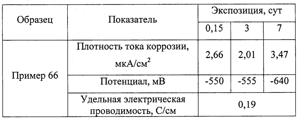 Оболочковый пигмент и способ его получения (патент 2603152)