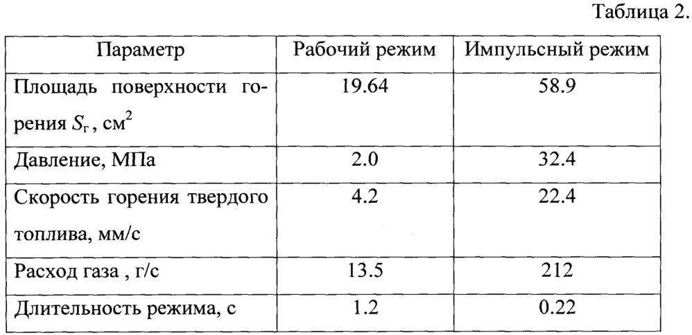 Устройство для распыления порошков (патент 2651433)