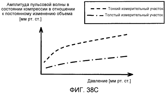 Устройство для измерения кровяного давления (патент 2503406)