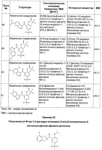 Гетероциклические замещенные фенилметаноны в качестве ингибиторов переносчика глицина 1 (патент 2405771)