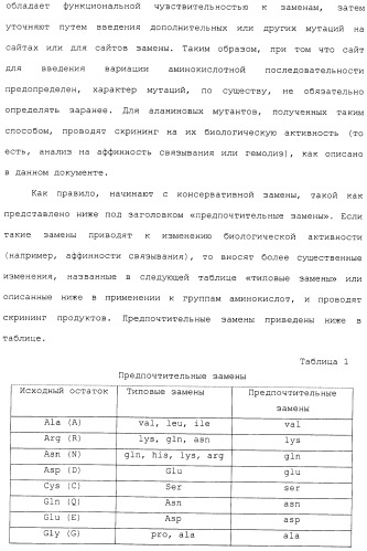 Гуманизированные антитела против фактора d и их применения (патент 2488594)