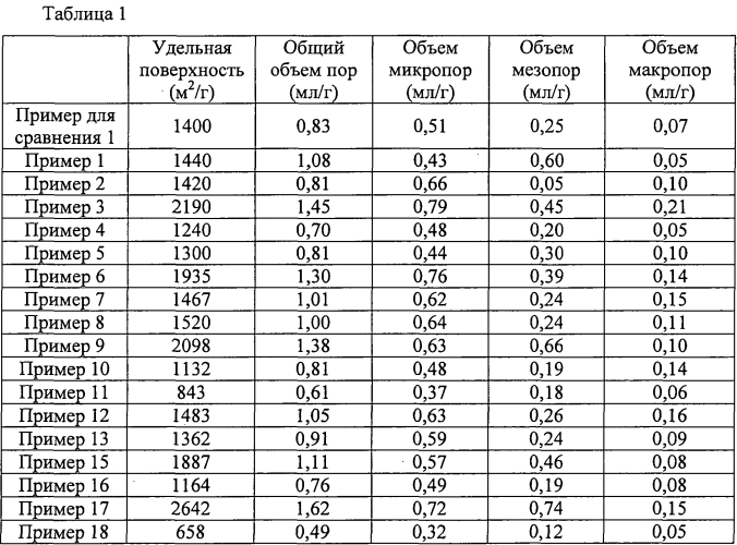 Адсорбенты для перорального введения (патент 2583934)