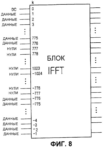 Устройство и способ передачи/приема пилот-сигнала в системе связи, использующей схему ofdm (патент 2333606)