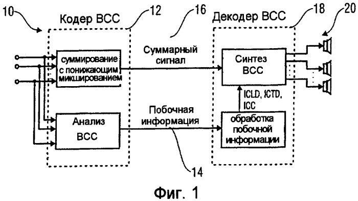 Усовершенствованный способ для формирования сигнала при восстановлении многоканального аудио (патент 2393646)