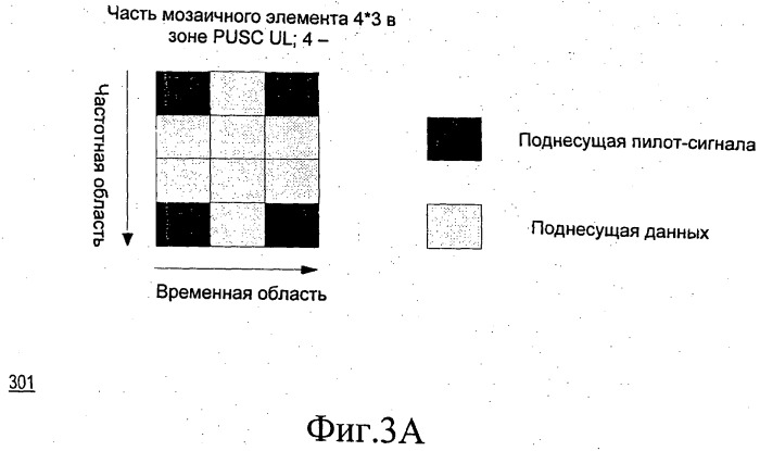 Способ и устройство для размещения пилот-сигналов (патент 2458470)