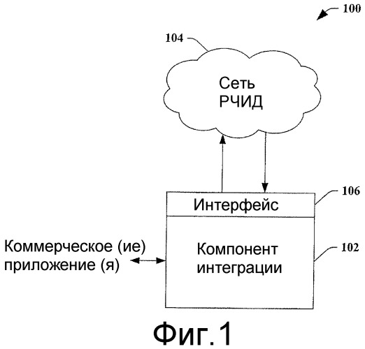 Информационные системы рчид, использующие коммерческое приложение (патент 2455683)