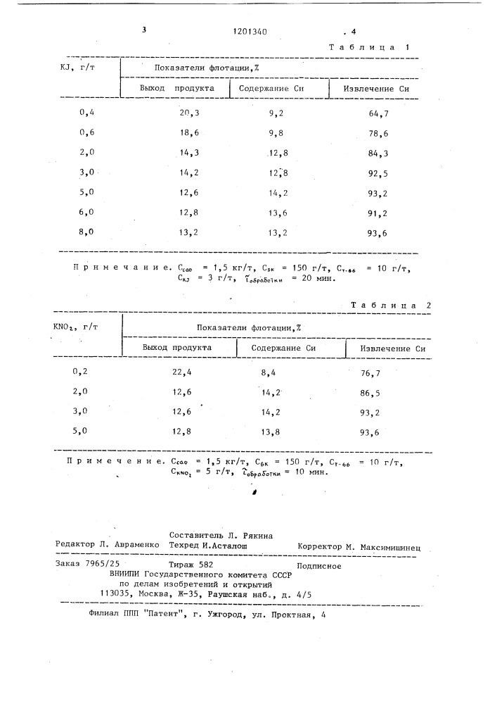 Способ переработки халькопиритпиритного концентрата флотацией (патент 1201340)