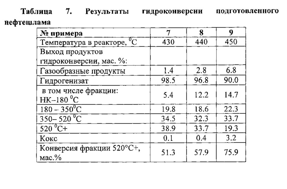 Способ подготовки нефтяного шлама для гидрогенизационной переработки (варианты) и способ гидрогенизационной переработки нефтяного шлама с его применением (варианты) (патент 2611163)