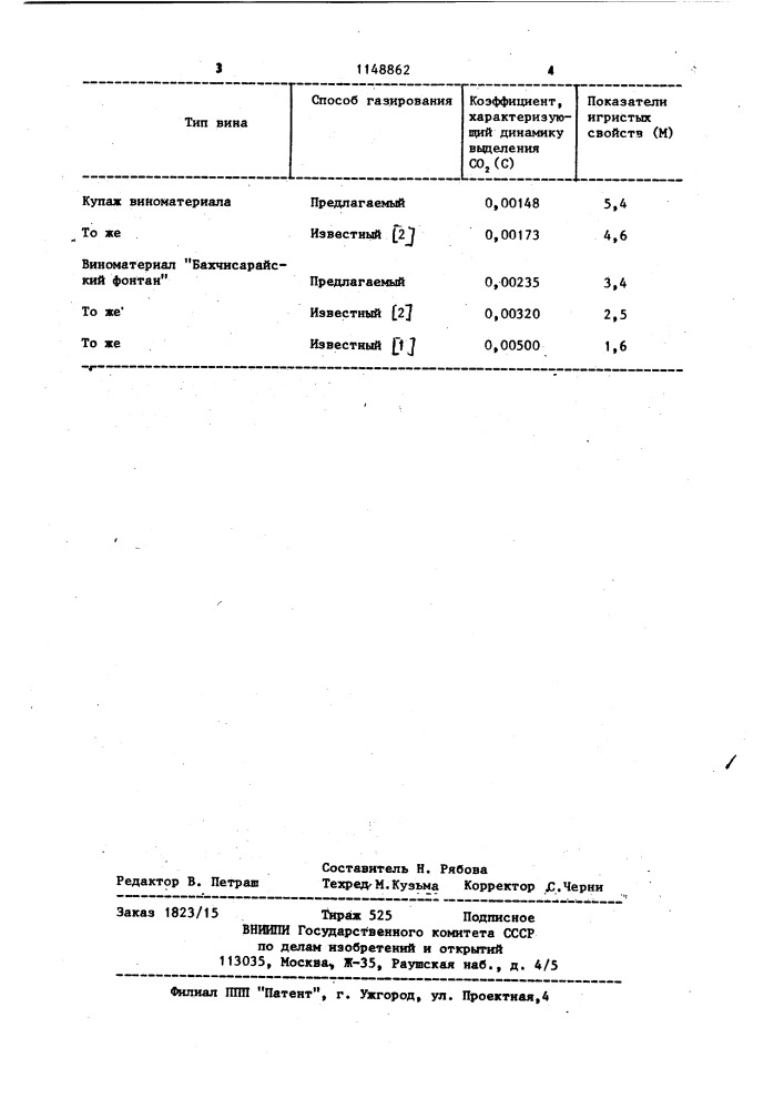 Способ газирования напитков (патент 1148862)