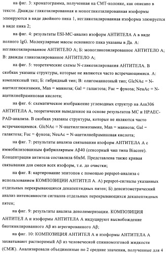 Антитела к амилоиду бета 4, имеющие гликозилированную вариабельную область (патент 2438706)