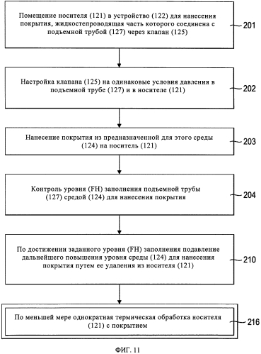 Система для нанесения покрытия и способ нанесения покрытия (патент 2569529)