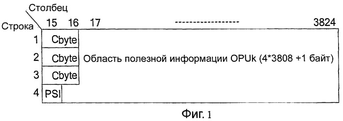 Способ и устройства передачи клиентских сигналов в оптической транспортной сети (патент 2421925)