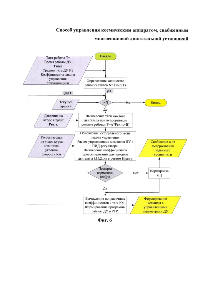 Способ управления космическим аппаратом, снабженным многосопловой двигательной установкой (патент 2610793)